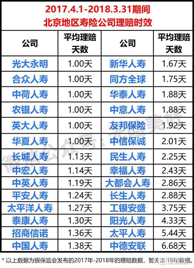 买保险选哪家公司好？看完你就知道了