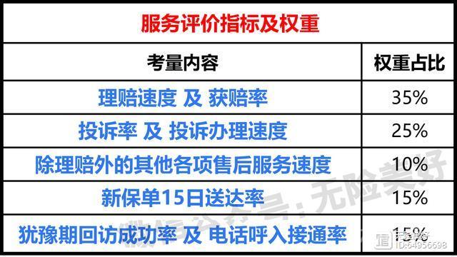 买保险选哪家公司好？看完你就知道了