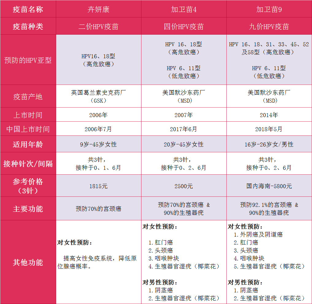 宫颈癌疫苗最全科普，3分钟告诉你该不该去打