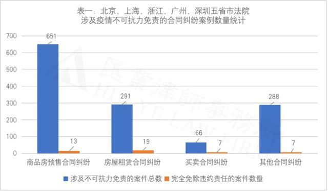 疫情不可抗力的司法认定及法律适用