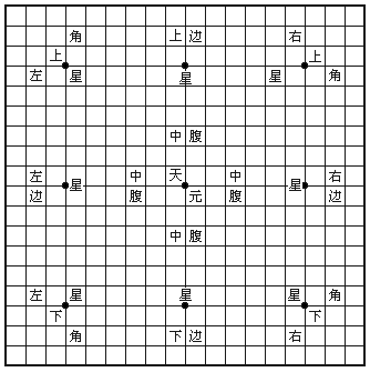 围棋基本入门（完整版）