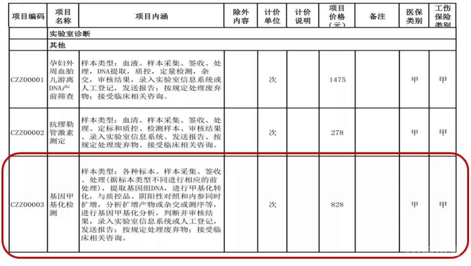 疾病诊断之甲基化qPCR检测