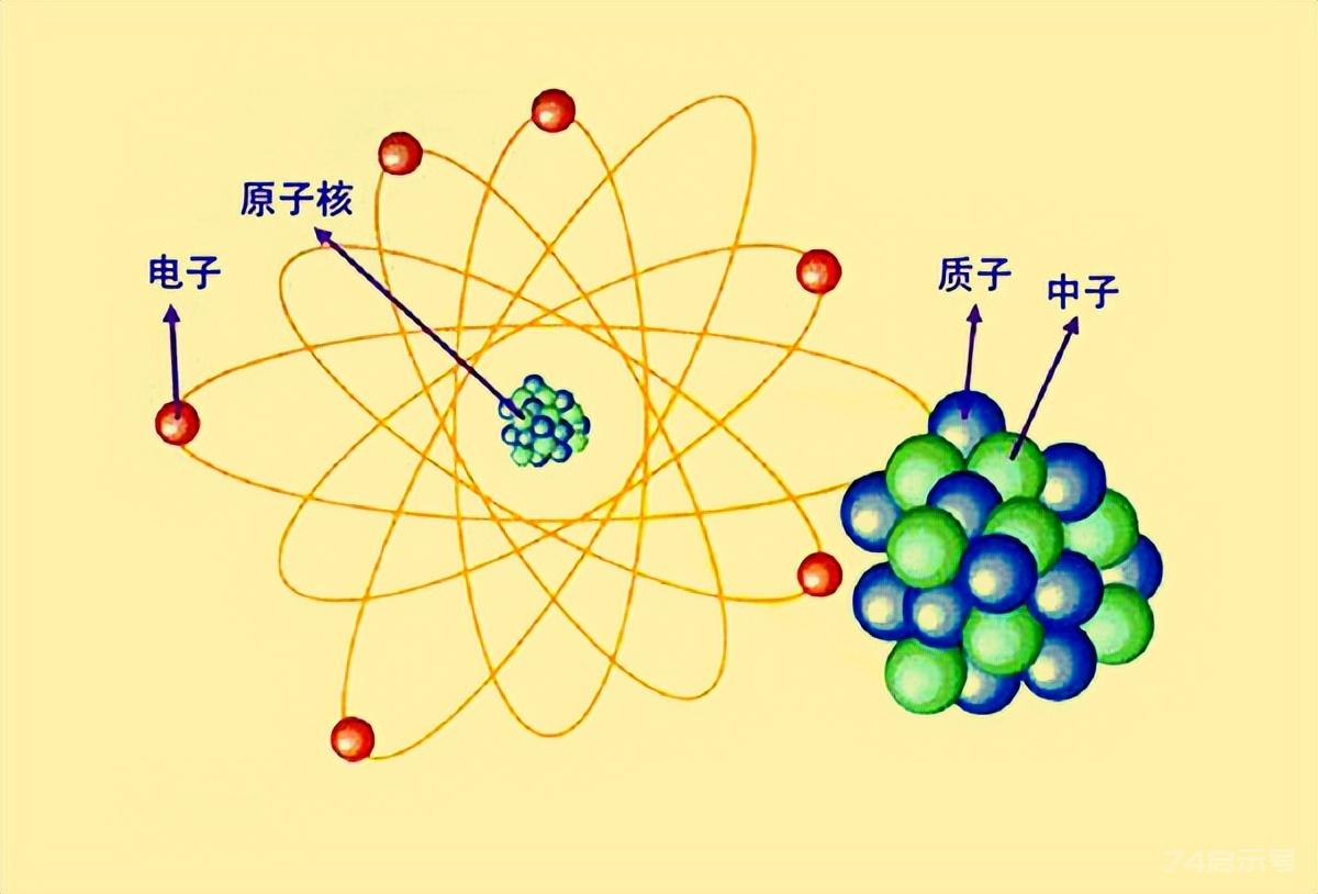 人类历史梳理：盘点影响深远的科学理论