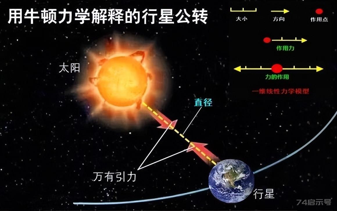 人类历史梳理：盘点影响深远的科学理论