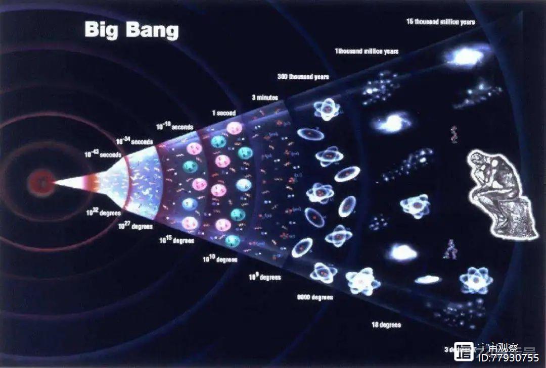 宇宙是个大脑？美国专家语出惊人：宇宙本质上是一个神经网络