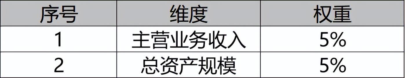 小微风控之财务评分模型的制定与应用