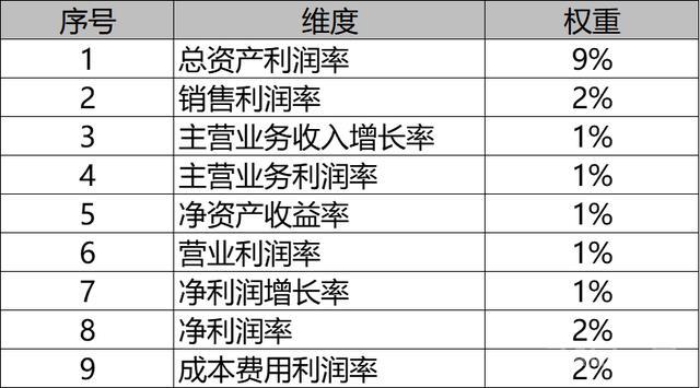 小微风控之财务评分模型的制定与应用