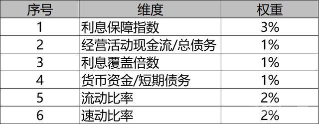 小微风控之财务评分模型的制定与应用