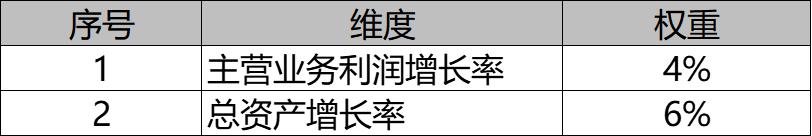 小微风控之财务评分模型的制定与应用