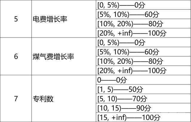 小微风控之财务评分模型的制定与应用