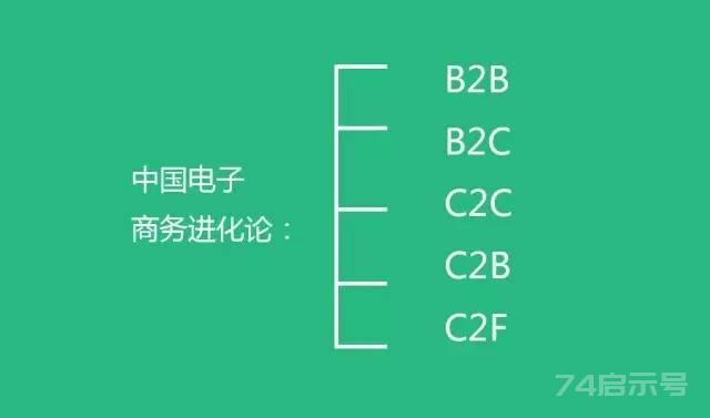 疫情之后，中国最赚钱的30个商业模式，越读越震撼！