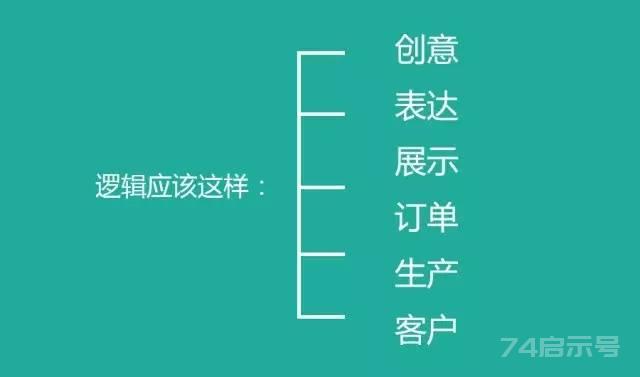 疫情之后，中国最赚钱的30个商业模式，越读越震撼！