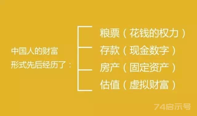 疫情之后，中国最赚钱的30个商业模式，越读越震撼！