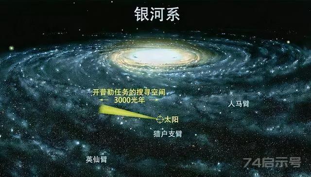 太阳系公转速度被推翻，正加速坠入银心，多久会坠入黑洞？