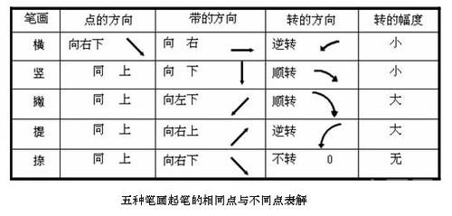 如何提高你的毛笔书法水平？