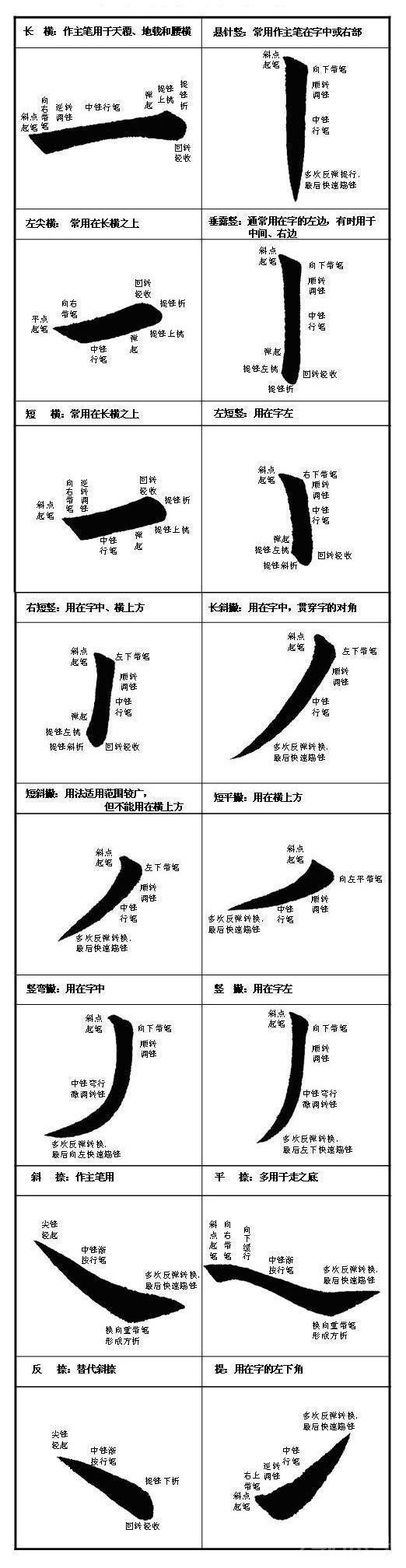 如何提高你的毛笔书法水平？