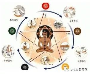 五运六气 六经辩证 看了就明白