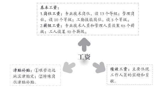 上海事业单位的福利待遇怎么样？发展前景如何？