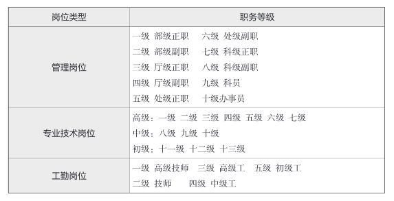 上海事业单位的福利待遇怎么样？发展前景如何？