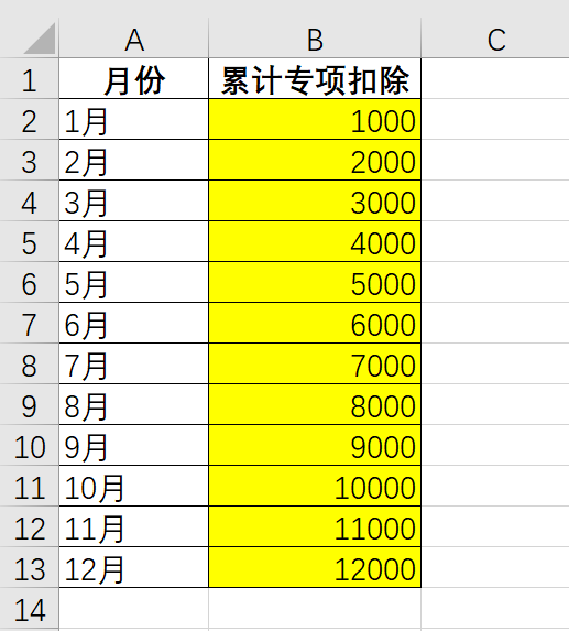 1分钟就能解决的Excel问题，有人竟想半天！