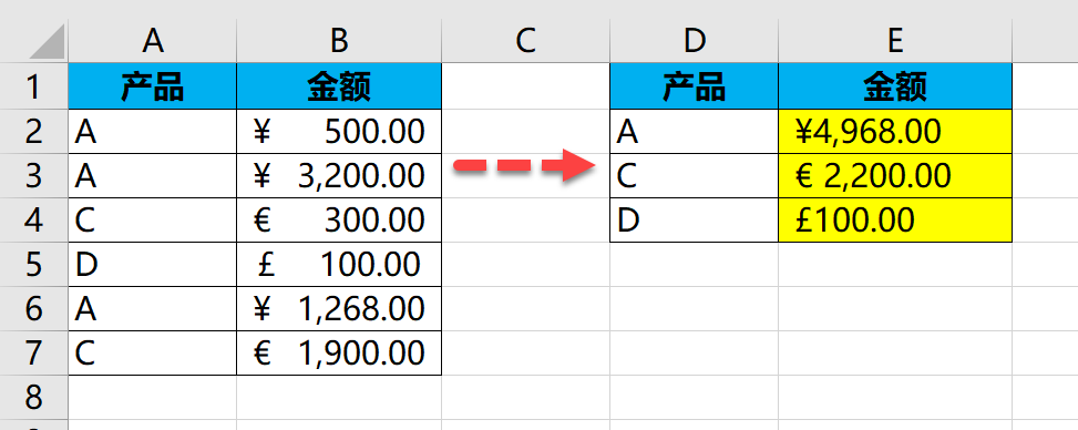 别找了，你要的Excel求和问题妙解都在这里了