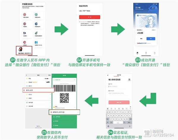 数字人民币App正式上线：和微信支付宝有啥区别？