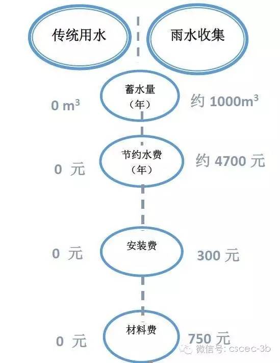 中建三局一项目，12项物资管理亮点！