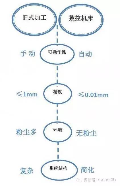 中建三局一项目，12项物资管理亮点！