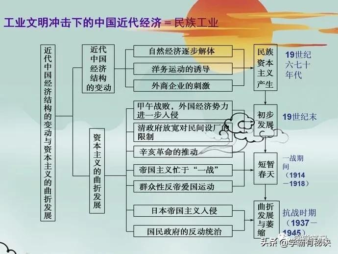 清华博士妈妈太有才！将历史时间变成“轴”，3年考试次次拿高分！不管是中国历史还是世界历史，都拥有一定...