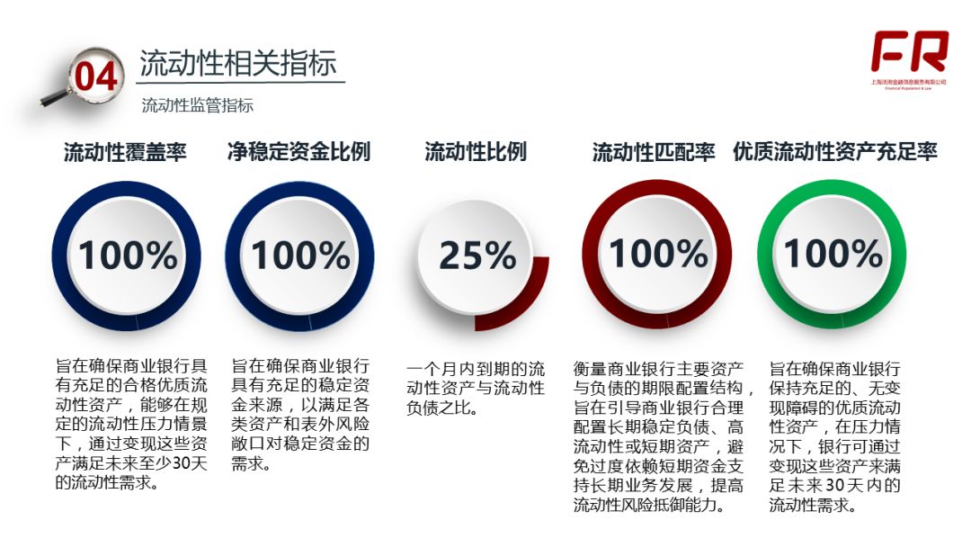 一文读懂商业银行流动性指标