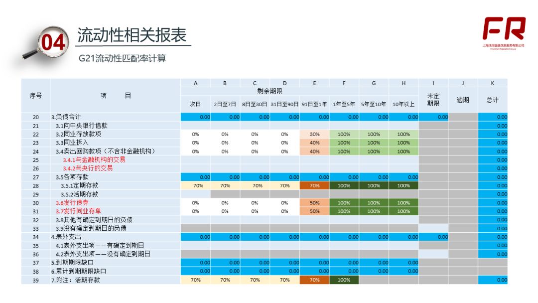 一文读懂商业银行流动性指标