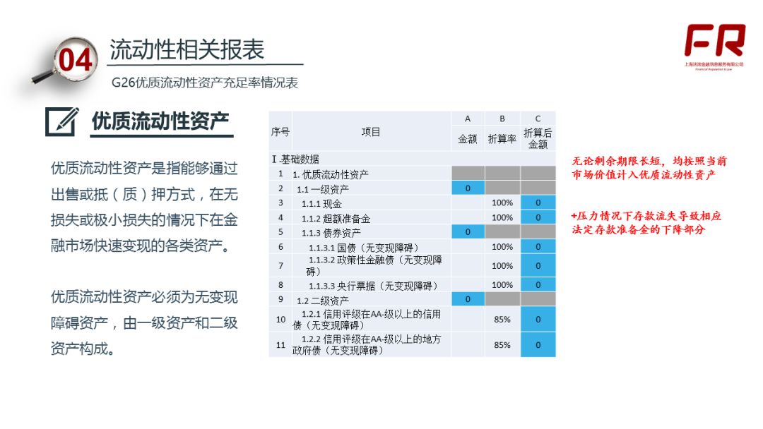 一文读懂商业银行流动性指标