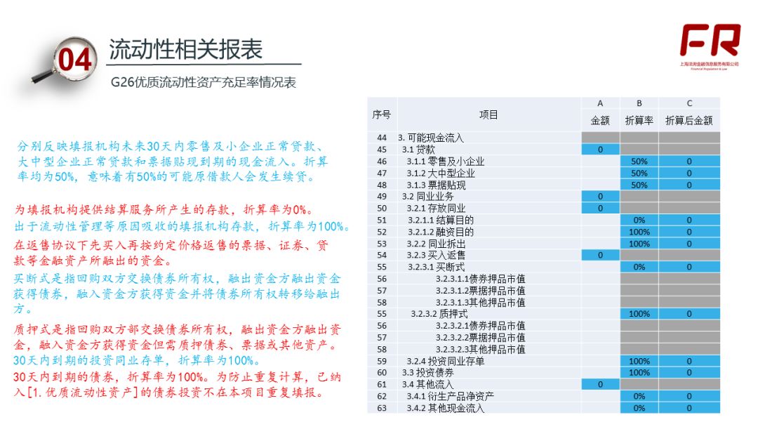 一文读懂商业银行流动性指标