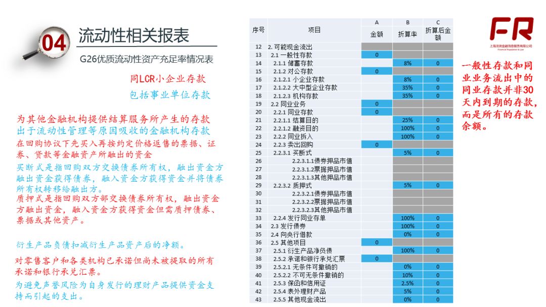 一文读懂商业银行流动性指标