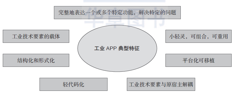 工业APP到底是个啥？ 它有什么用？