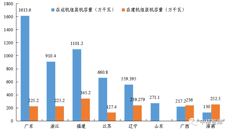 我国大陆核电机组及发电量预测情况