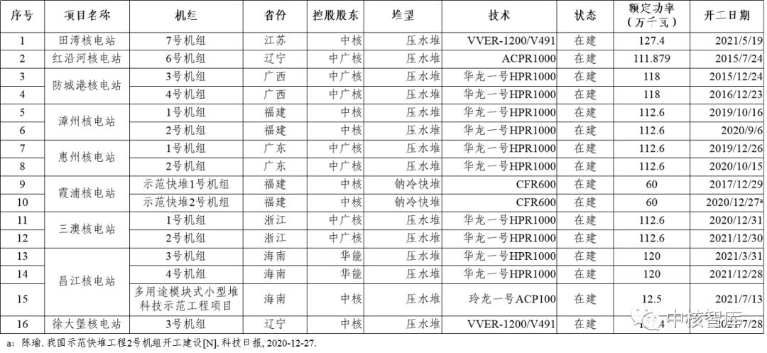 我国大陆核电机组及发电量预测情况