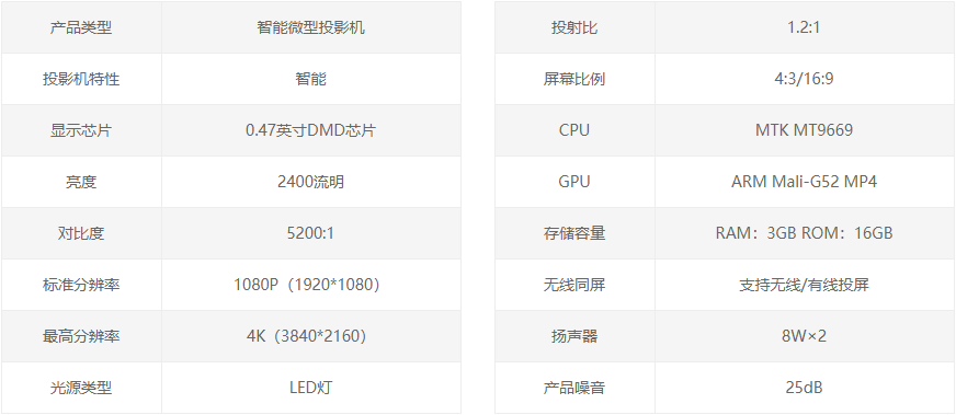 市面上最火的五款投影仪效果实测