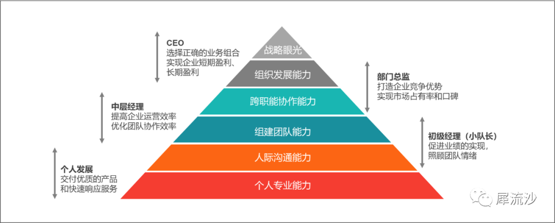 如何利用印象空间管理600张思维方法卡片，构建职场方法库？