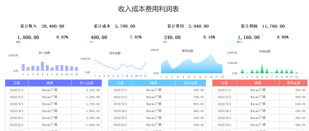 简单设置，让普通表格变高级