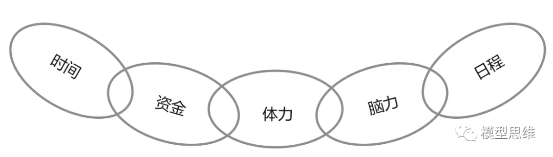 135思维模型：福格行为模型一行为背后的秘密