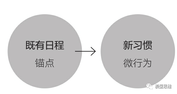 135思维模型：福格行为模型一行为背后的秘密