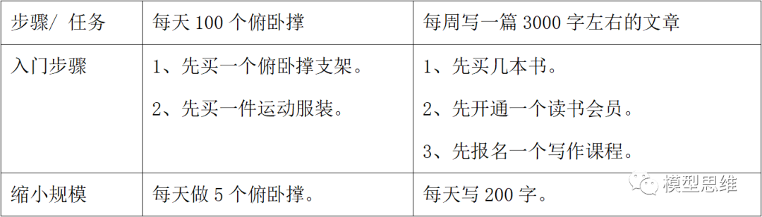 135思维模型：福格行为模型一行为背后的秘密