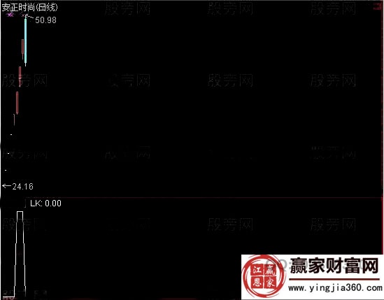 连续涨停板的选股公式