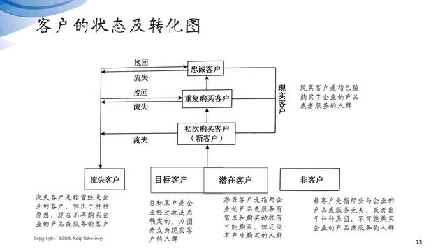 图解笔记《客户思维：企业经营的关键是对客户的经营》全集102页