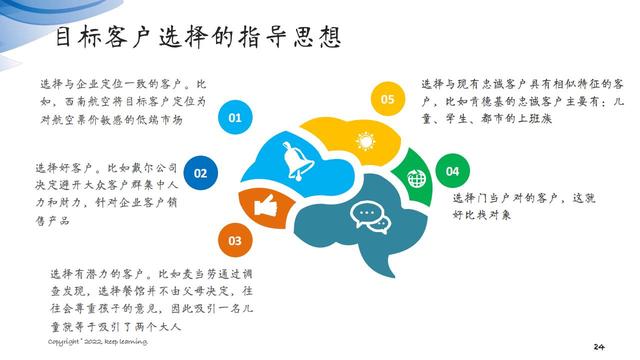 图解笔记《客户思维：企业经营的关键是对客户的经营》全集102页