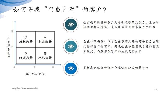 图解笔记《客户思维：企业经营的关键是对客户的经营》全集102页