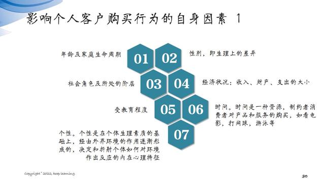 图解笔记《客户思维：企业经营的关键是对客户的经营》全集102页