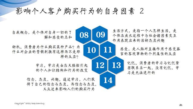 图解笔记《客户思维：企业经营的关键是对客户的经营》全集102页