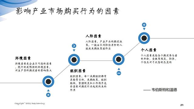 图解笔记《客户思维：企业经营的关键是对客户的经营》全集102页